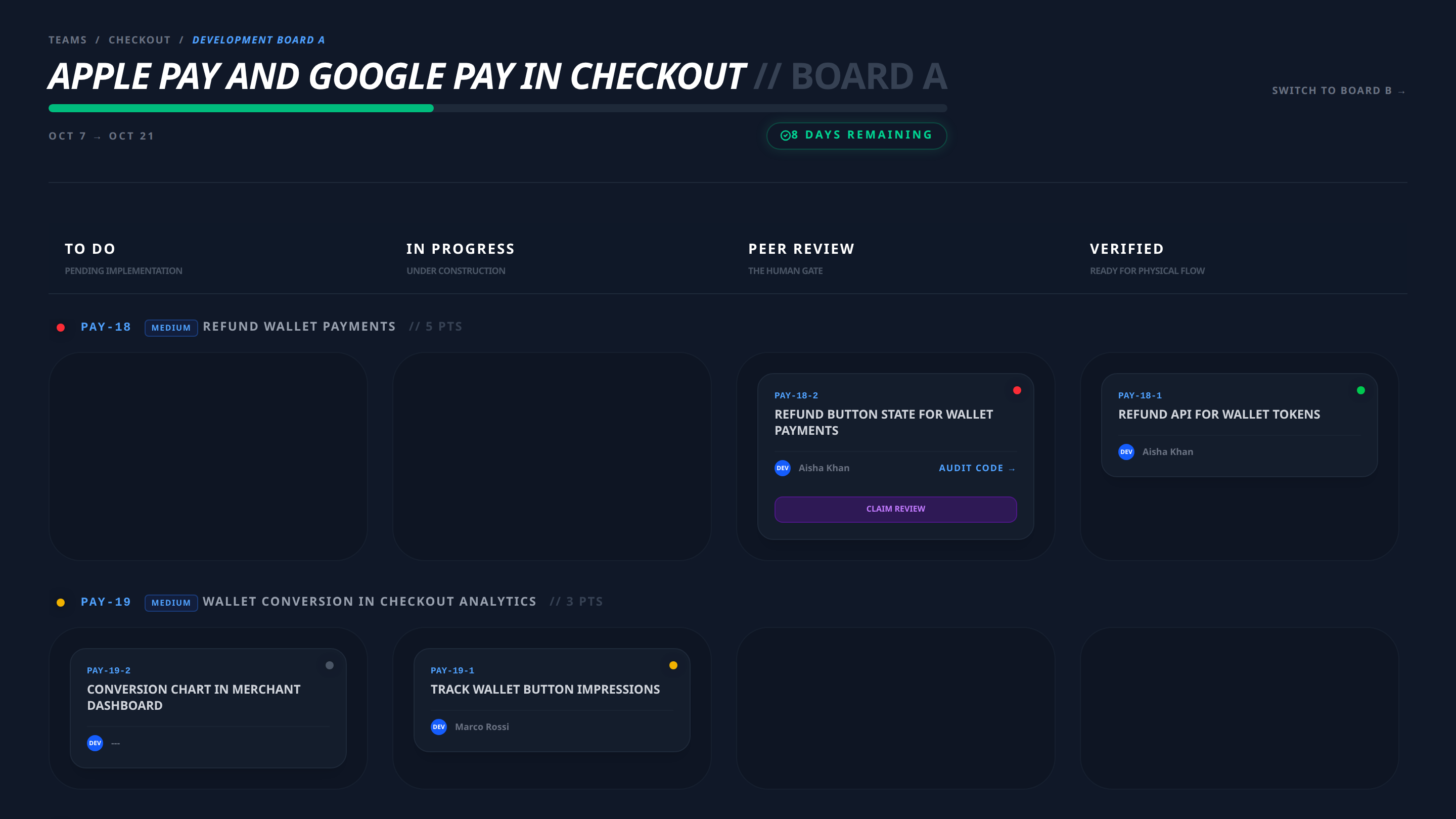 The sprint board: a task waiting in peer review with a Claim review button, another task verified, and work in progress