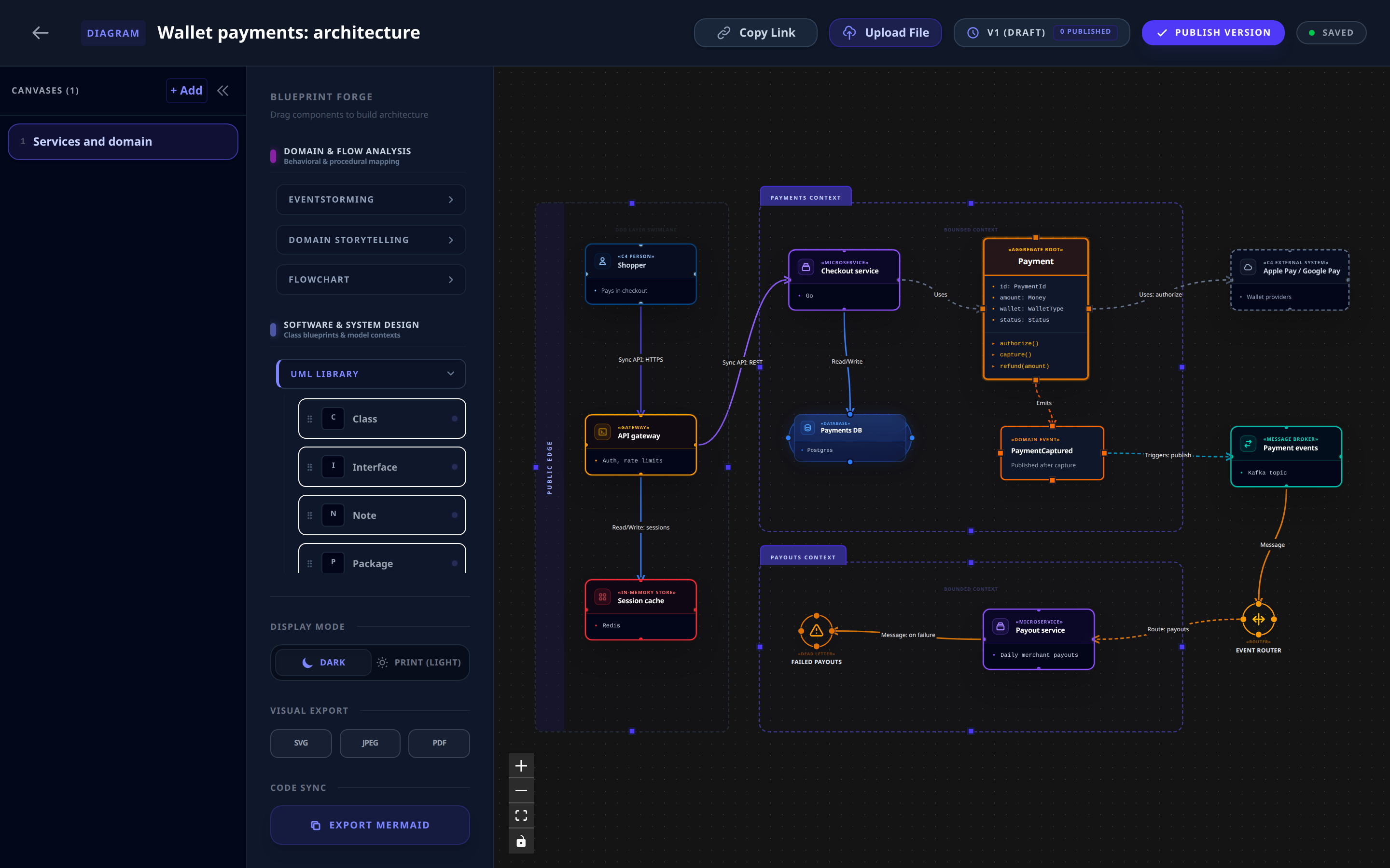The diagram builder: canvases on the left, the palette of notations (EventStorming, domain storytelling, flowchart, UML and more), export to SVG, JPEG, PDF and Mermaid, and an architecture diagram mixing a swimlane, DDD bounded contexts, an aggregate, services, a database, a queue, an external system and integration patterns