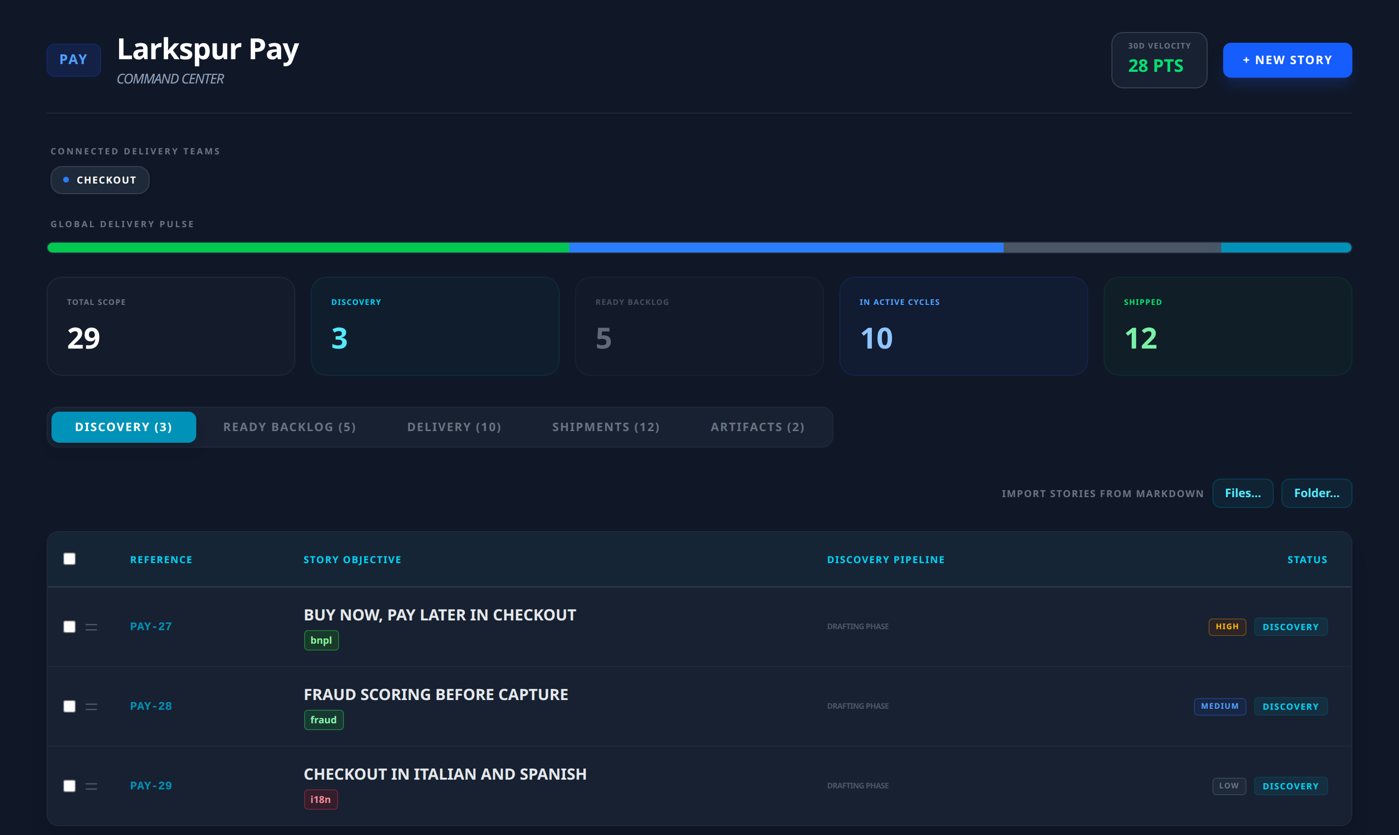 The Larkspur Pay product board: 27 stories, 3 in discovery, 5 ready in the backlog, 8 in delivery and 12 shipped, with the delivery pipeline, velocity and the discovery stories